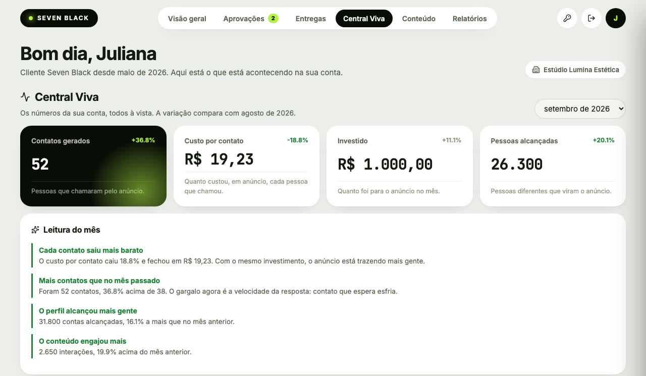 Painel de resultados do BLACKOS com indicadores